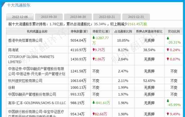 基因芯片第一股,掌握肿瘤基因突变检测技术,社保持股,市盈率仅5倍