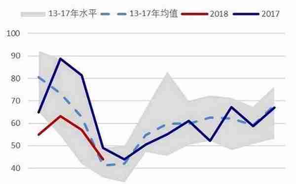 橡胶半年报：在子夜 还是比子夜更黑暗的黎明之前