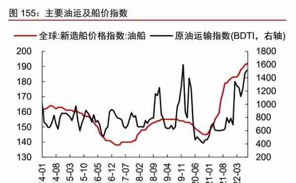 制造行业2023年投资策略：聚力复苏，重视安全