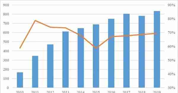 2019年度中国信托业发展评析