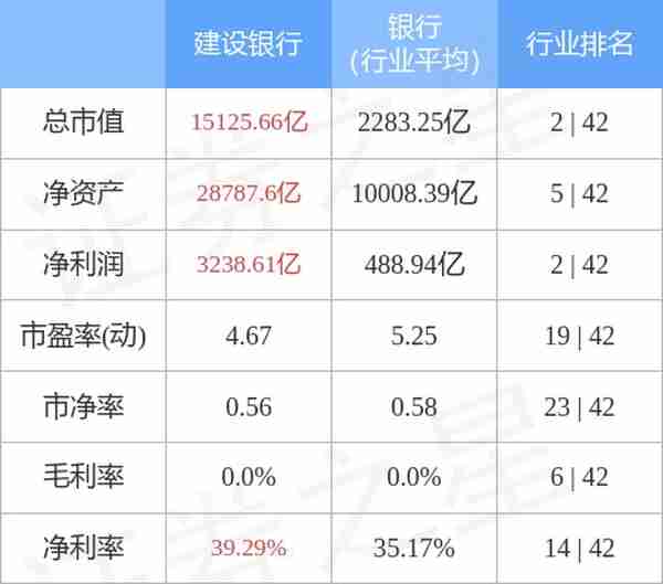 建设银行（601939）4月4日主力资金净买入7088.99万元