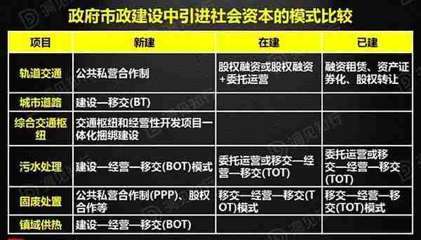 PPP、BOT、BT、TOT、TBT：这下全明白了