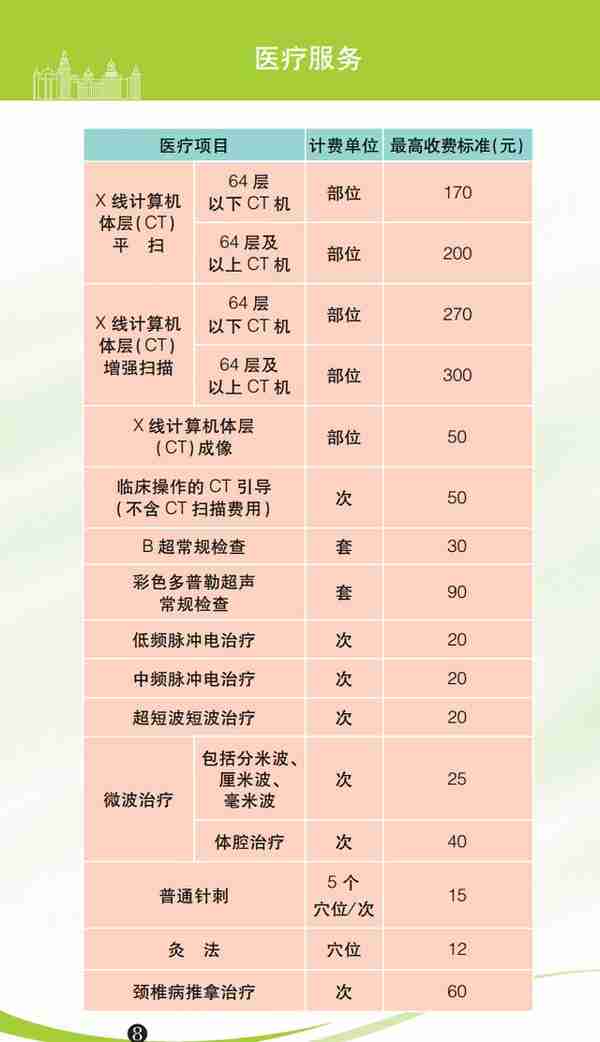 水电气、医疗、教育、出行…收费一目了然！2023年版上海市市民价格信息指南公布