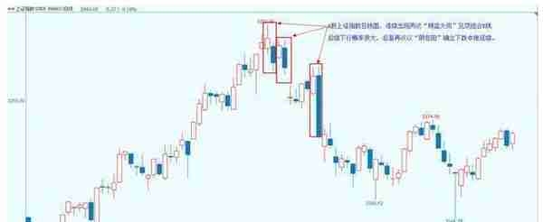 史上最全K线入门基础知识，每个新股民必须掌握！