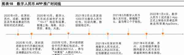 数字货币“焕新”，数字人民币构建全新支付体系