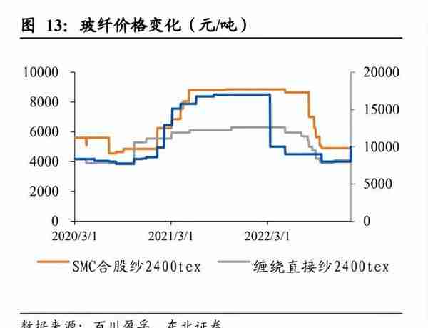 2023年度化工行业年度策略：周期复苏看龙头，赛道优选真成长