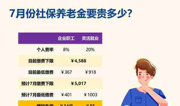 广州社保：社平工资又涨了，买社保会更贵吗？