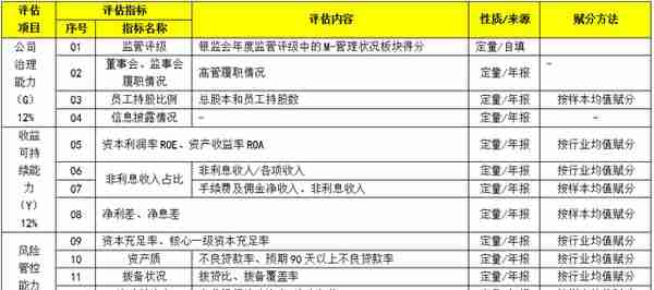 2021各类金融机构监管评级体系大全