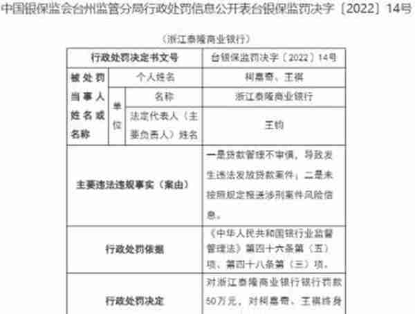 浙江泰隆商业银行两宗违法被罚 贷款管理不审慎等