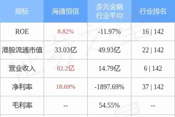 海通恒信(01905.HK)与中化学交通建设集团及湖南省湘平路桥建设订立融资租赁合同