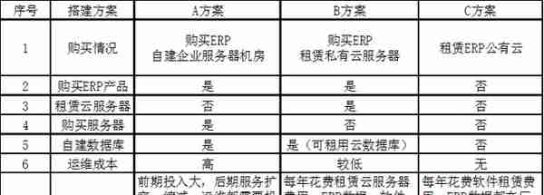 用友和金蝶ERP产品私有云部署方案