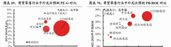 【兴证策略】22个消费行业：哪些有望超预期？