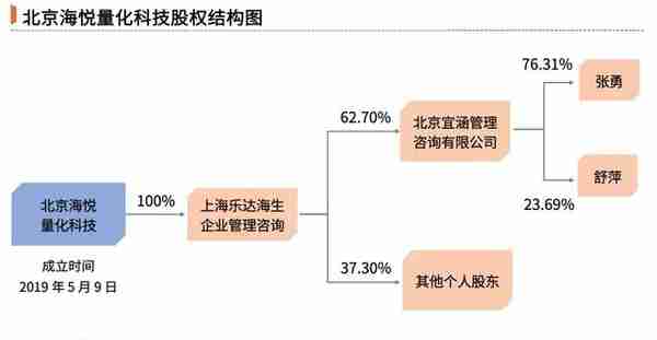 量化投资的毫秒战争