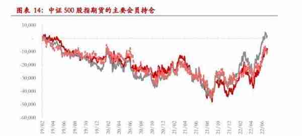 中证1000股指期货&期权合约规则征求意见稿点评——量化对冲再添利器