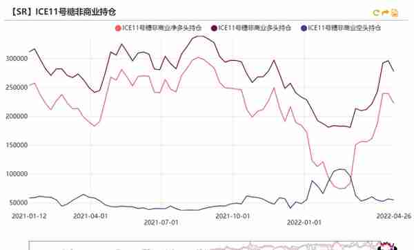 白糖：原油驱动减弱，原糖寻找底部支撑