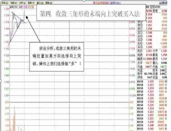 持续22年持有一只票，利用联动效应反复做T!年收益超过20倍！股市学一招就够了！