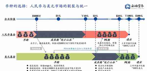 2022年，科技企业融资指南