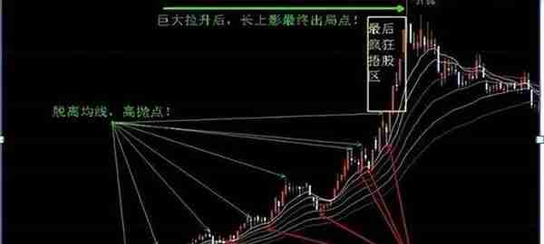 上海炒股大赛冠军箴言：一辈子死磕一指标，练到极致往往就是成功