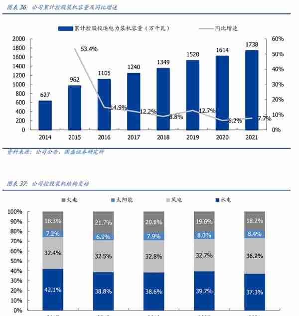 新型电力系统核心龙头，中国电建：绿电运营、抽水蓄能潜力大