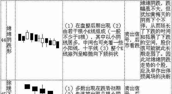 教你快速看懂K线记住这70种经典K线组合形态，低买高卖就是这么简单！