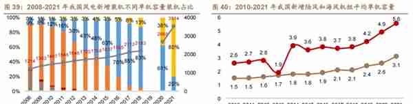 低估的原丝龙头，吉林碳谷：供给缺口+价格支撑，成长性如何？上