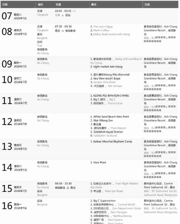 漫不经心游象岛 无所事事逛曼谷（技术篇：换汇 ATM取款 信用卡）