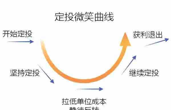 3个普通人的实用理财方案，拿走不谢