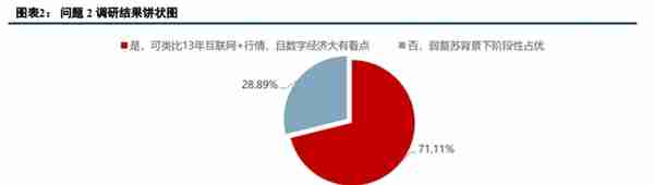 中信建投 | 如何看待TMT风格的持续性?