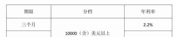 这种存款年利率达5%，还可能继续走高？想存要注意这些问题