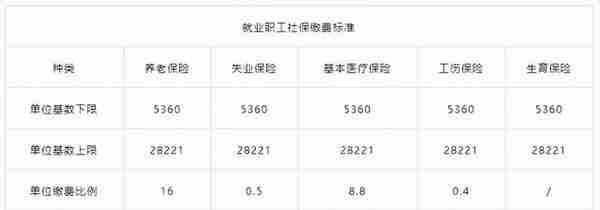 自己交社保交哪个划算？职工社保、灵活就业、城乡居民社保？