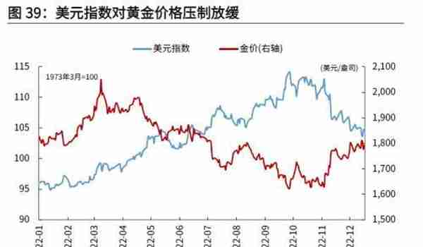 光大宏观：底部已现，黄金步入上行通道