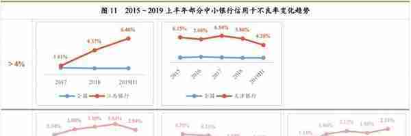 最详细中小银行信用卡业务发展报告