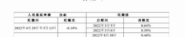 张明、陈胤默：不必担心人民币兑美元汇率短期内大幅贬值｜央行与货币