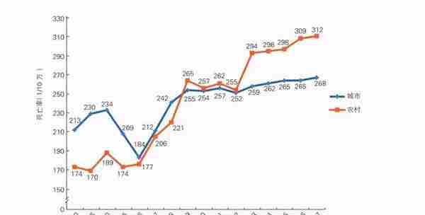 国家出手！从1.3万元降至700元左右