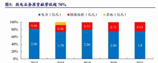 剥离亏损业务轻装上阵，绿能慧充：直流充电桩黑马，迎风而起