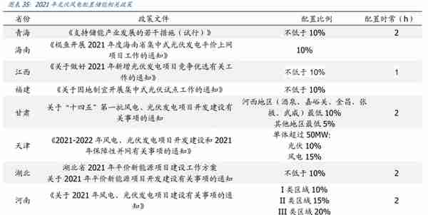 电梯部件龙头，同力日升：蓄力成长赛道，打造一流储能系统集成商