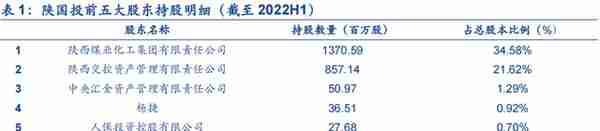 植根于陕西的信托，陕国投：积极转型风险可控，定增在即蓄势待发