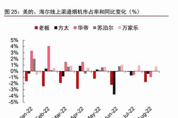 制造行业2023年投资策略：聚力复苏，重视安全