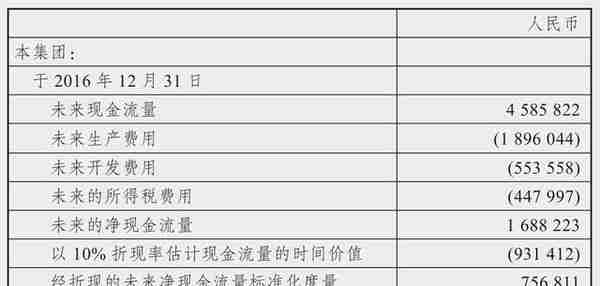 如何对股票进行估值？简单一道公式就能搞定