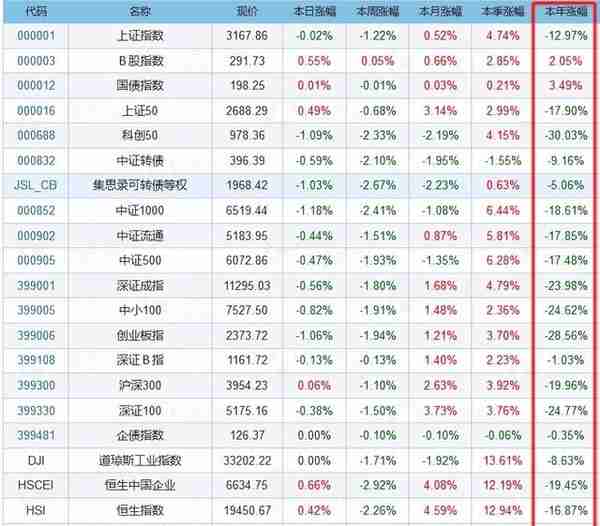 银行理财：今年买银行理财产品，您赚到钱了吗？