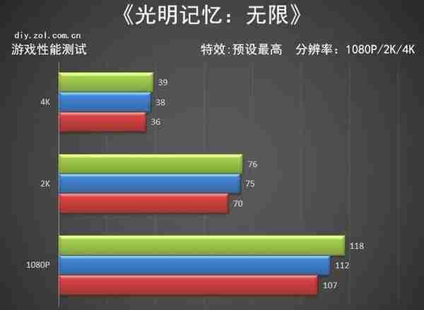 耕升RTX 3080 Ti 炫光OC评测 极光之美