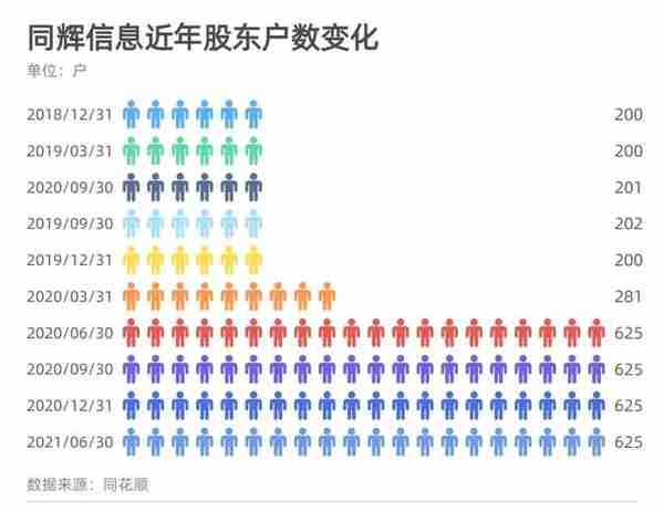 挂牌10年“等”来北交所，瞄准VR应用小龙头，同辉信息董事长戴福昊：要做从蛋壳里啄出的鹰