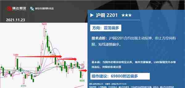 瑞达期货：11月23日重点品种策略