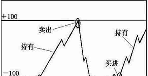 A股最不会说谎的黄金指标：但凡股价飙升前，“CCI”都会出现这种致命小漏洞，盈利十年从未停止