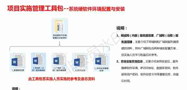 用友T+Cloud_快速实施方法论