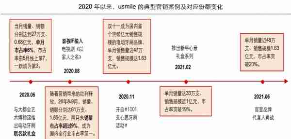 创始人提前套现近亿元，投资追觅收益超三年利润，素士只能活在小米阴影下？| IPO观察