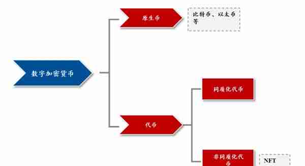 元宇宙炼金术｜元宇宙是个什么宇宙？