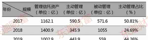 信托公司剖析：金谷信托