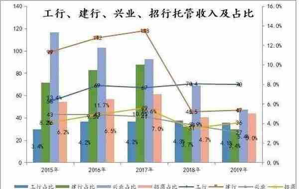 一文读懂银行中间业务