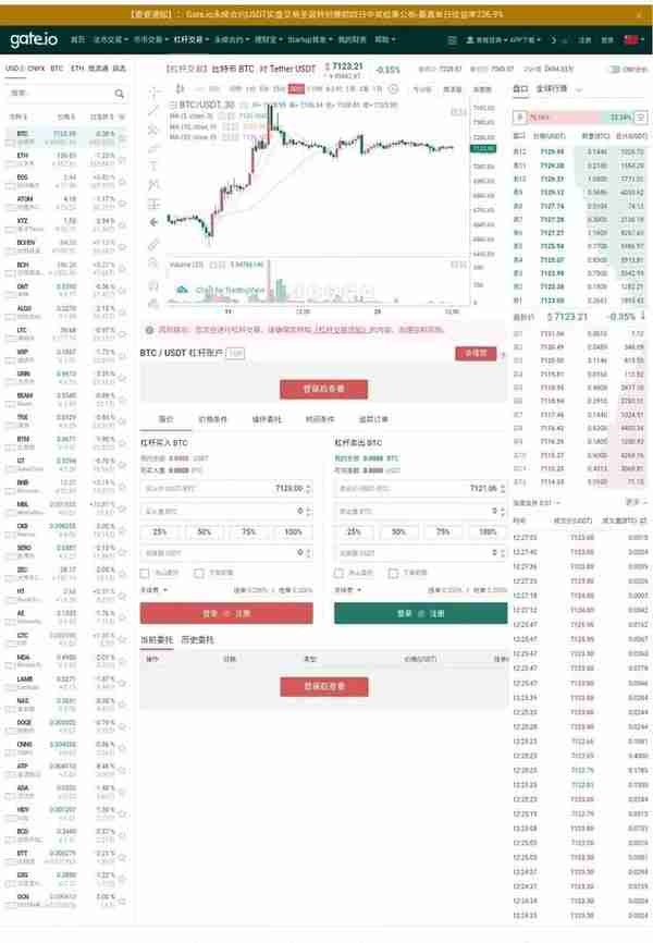 杠杆交易哪家省？对比一下老牌OK以及最近上线杠杆的交易所